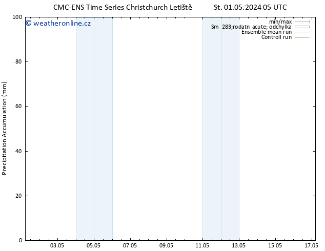 Precipitation accum. CMC TS Ne 05.05.2024 11 UTC