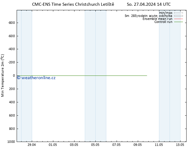 Nejnižší teplota (2m) CMC TS So 27.04.2024 20 UTC