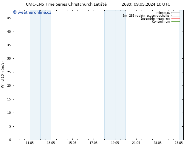 Surface wind CMC TS Ne 12.05.2024 22 UTC