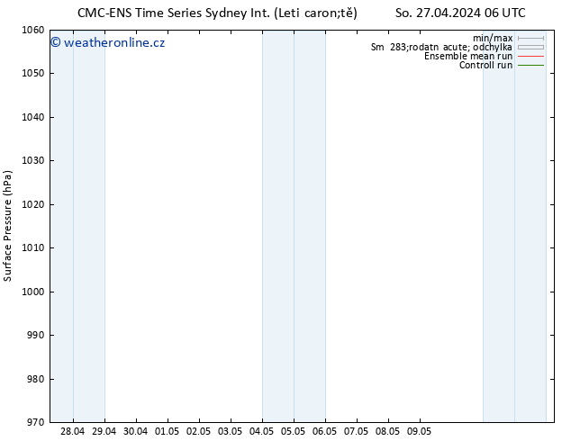 Atmosférický tlak CMC TS Út 30.04.2024 18 UTC