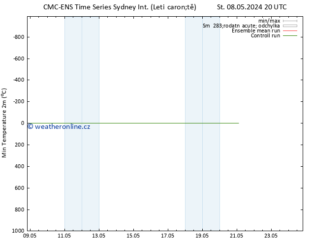 Nejnižší teplota (2m) CMC TS Ne 12.05.2024 08 UTC