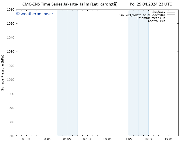 Atmosférický tlak CMC TS Po 06.05.2024 23 UTC