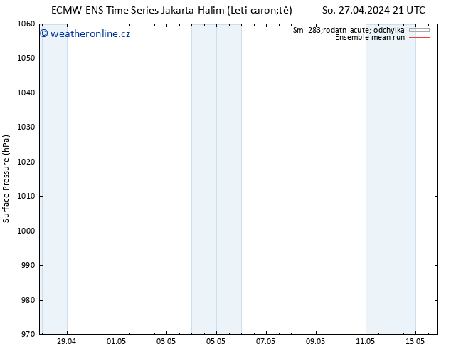 Atmosférický tlak ECMWFTS Čt 02.05.2024 21 UTC