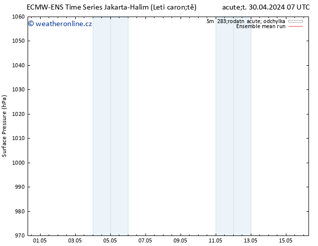 Atmosférický tlak ECMWFTS Čt 02.05.2024 07 UTC