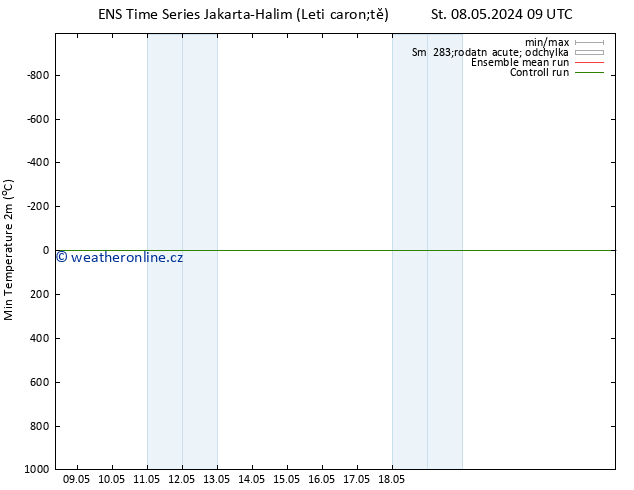 Nejnižší teplota (2m) GEFS TS Ne 12.05.2024 21 UTC