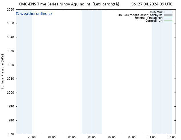 Atmosférický tlak CMC TS Ne 28.04.2024 21 UTC
