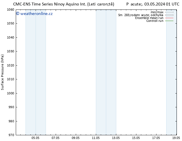 Atmosférický tlak CMC TS So 11.05.2024 13 UTC