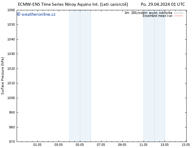 Atmosférický tlak ECMWFTS Ne 05.05.2024 01 UTC