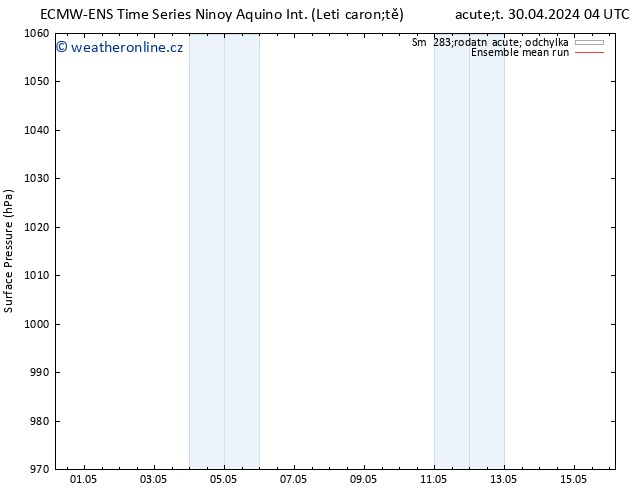 Atmosférický tlak ECMWFTS Pá 03.05.2024 04 UTC