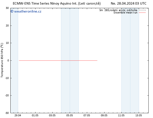 Temp. 850 hPa ECMWFTS Út 30.04.2024 03 UTC