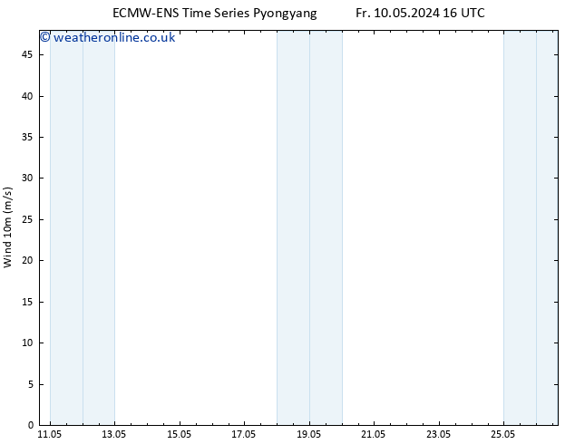 Surface wind ALL TS Su 12.05.2024 04 UTC