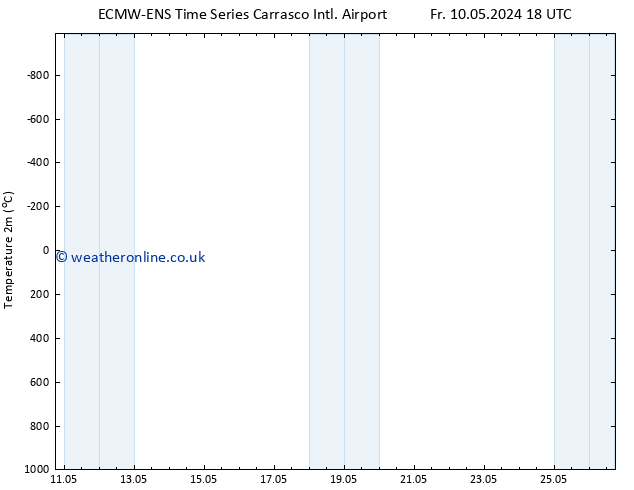 Temperature (2m) ALL TS Th 16.05.2024 12 UTC