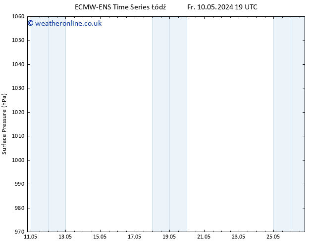 Surface pressure ALL TS Sa 11.05.2024 07 UTC