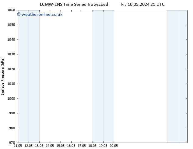 Surface pressure ALL TS We 15.05.2024 09 UTC