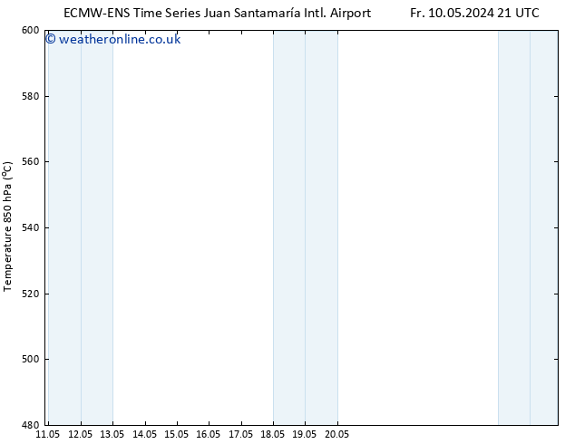 Height 500 hPa ALL TS Su 19.05.2024 21 UTC