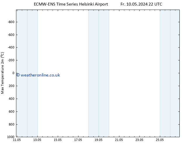 Temperature High (2m) ALL TS Fr 10.05.2024 22 UTC