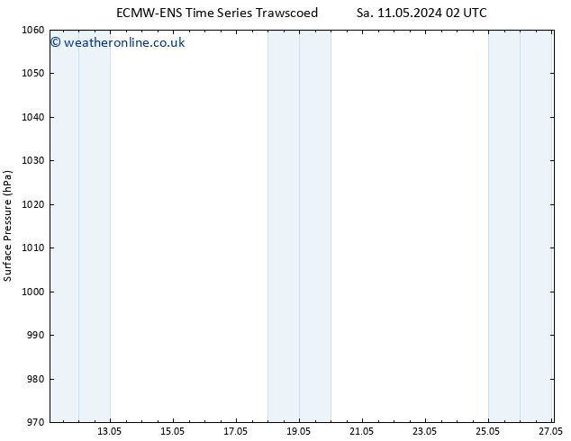 Surface pressure ALL TS Mo 27.05.2024 02 UTC