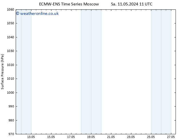 Surface pressure ALL TS Mo 27.05.2024 11 UTC