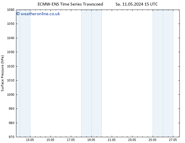 Surface pressure ALL TS Fr 17.05.2024 21 UTC