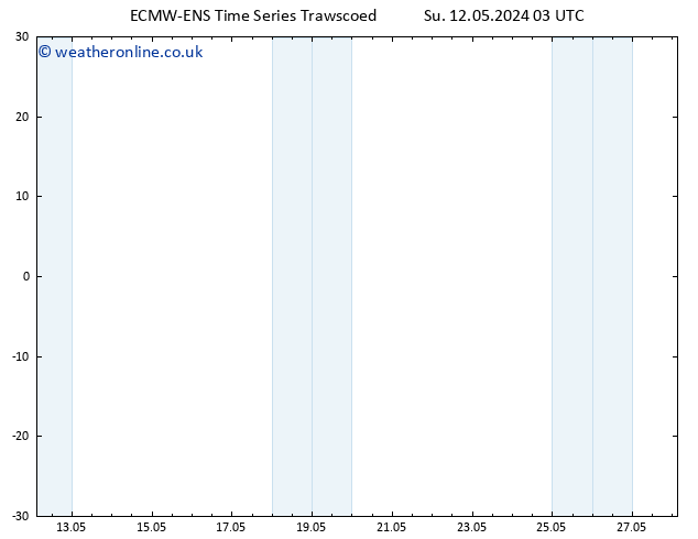 Height 500 hPa ALL TS Tu 28.05.2024 03 UTC
