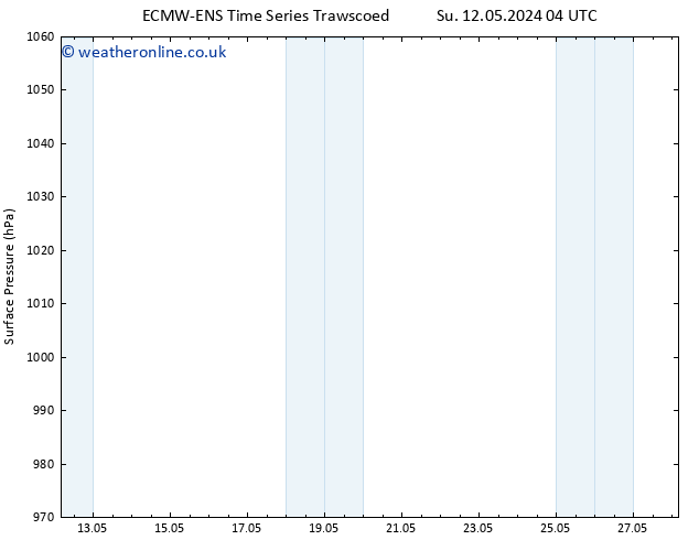 Surface pressure ALL TS Mo 13.05.2024 16 UTC