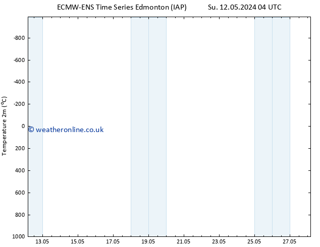 Temperature (2m) ALL TS Tu 14.05.2024 16 UTC