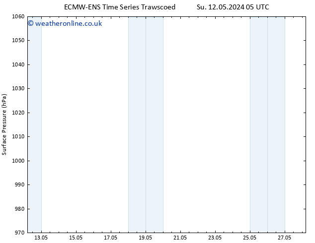 Surface pressure ALL TS Th 16.05.2024 17 UTC