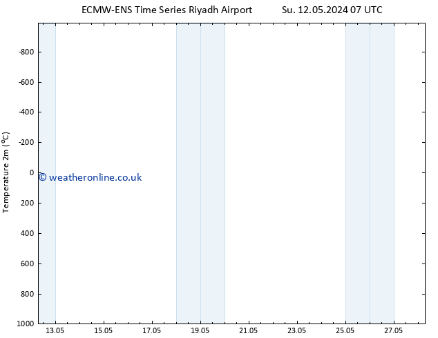 Temperature (2m) ALL TS Tu 14.05.2024 07 UTC