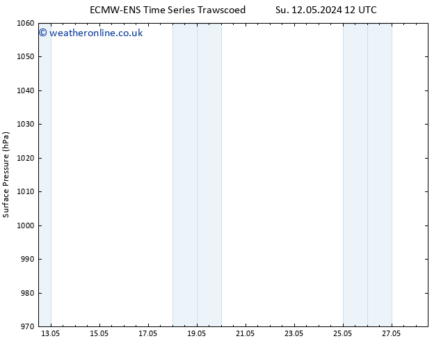 Surface pressure ALL TS Su 19.05.2024 12 UTC