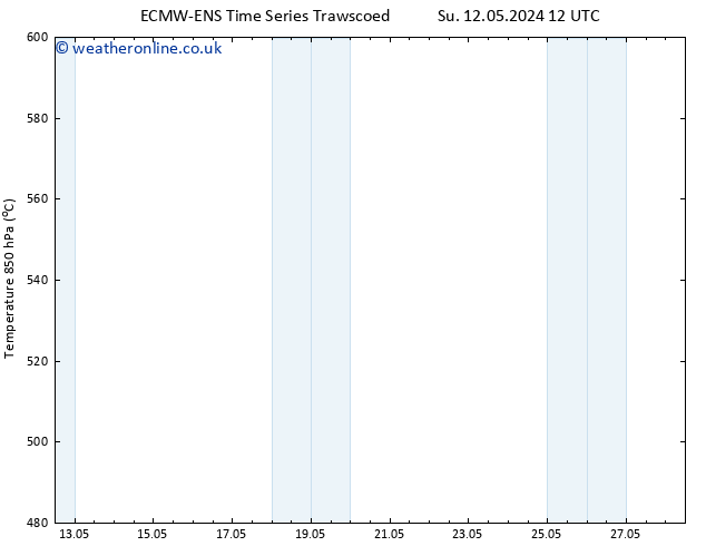 Height 500 hPa ALL TS Mo 13.05.2024 12 UTC