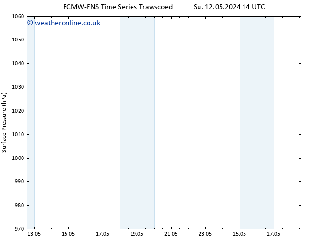 Surface pressure ALL TS Tu 14.05.2024 02 UTC