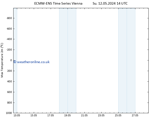 Temperature High (2m) ALL TS Fr 17.05.2024 02 UTC