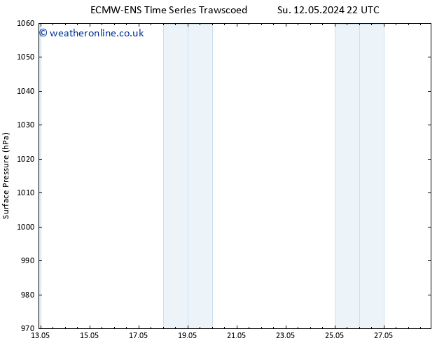 Surface pressure ALL TS Su 19.05.2024 22 UTC