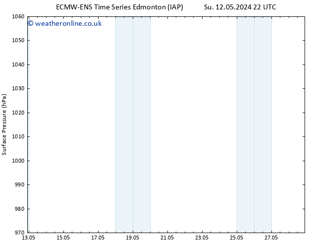 Surface pressure ALL TS Mo 20.05.2024 22 UTC