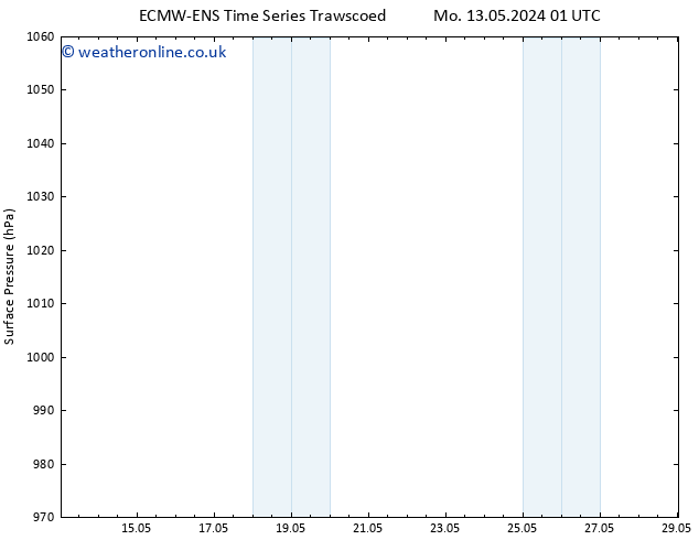 Surface pressure ALL TS Fr 17.05.2024 07 UTC