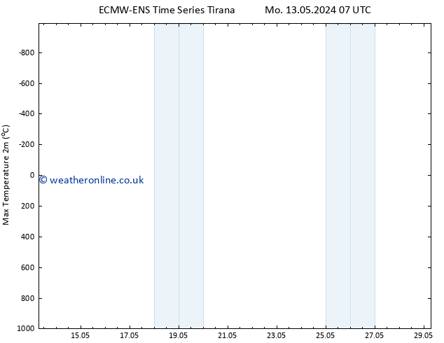 Temperature High (2m) ALL TS Mo 13.05.2024 13 UTC
