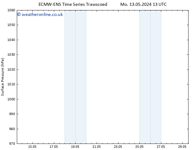 Surface pressure ALL TS Tu 14.05.2024 13 UTC
