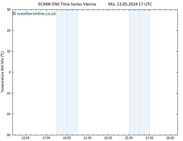 Temp. 850 hPa ALL TS Tu 14.05.2024 17 UTC