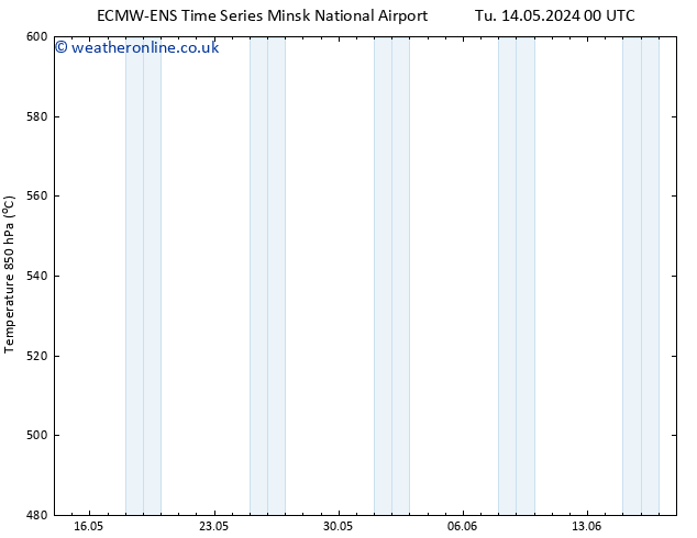 Height 500 hPa ALL TS Th 30.05.2024 00 UTC