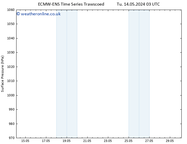 Surface pressure ALL TS Tu 14.05.2024 21 UTC