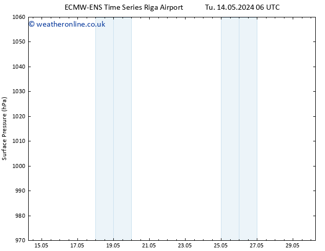 Surface pressure ALL TS Fr 17.05.2024 18 UTC