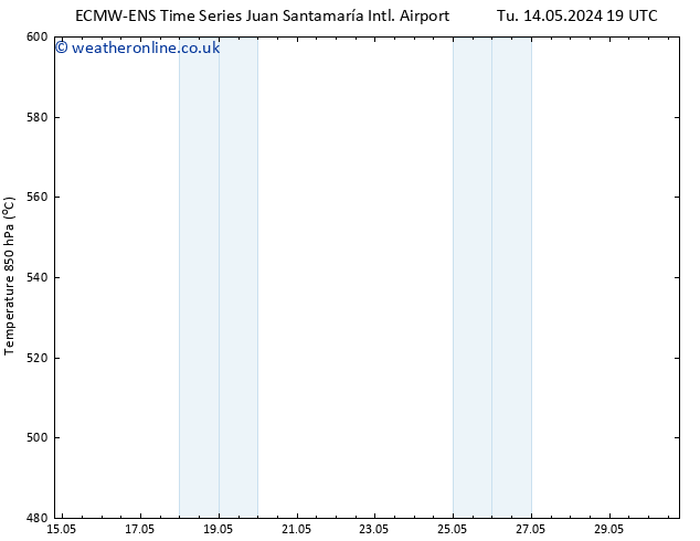 Height 500 hPa ALL TS Tu 28.05.2024 19 UTC