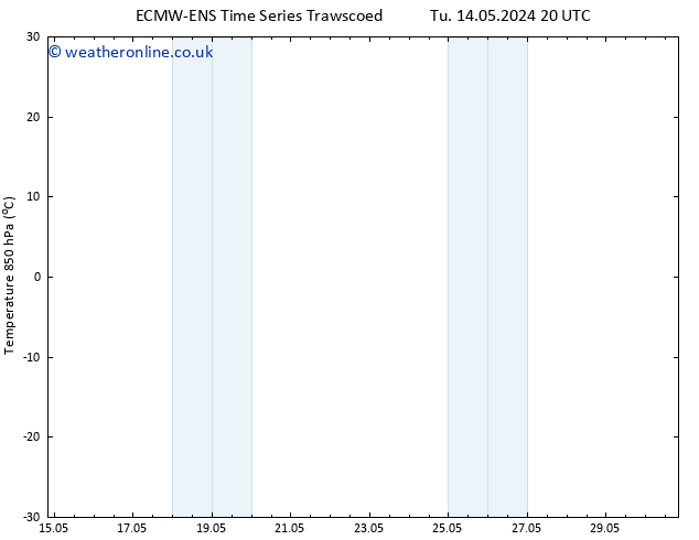 Temp. 850 hPa ALL TS Su 19.05.2024 20 UTC