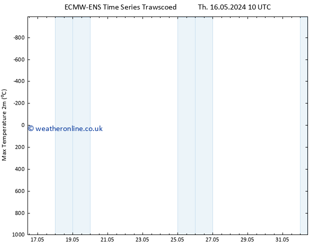 Temperature High (2m) ALL TS Th 16.05.2024 10 UTC
