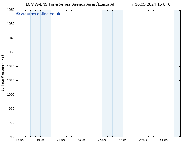 Surface pressure ALL TS Su 19.05.2024 03 UTC