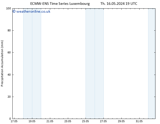 Precipitation accum. ALL TS Fr 17.05.2024 01 UTC