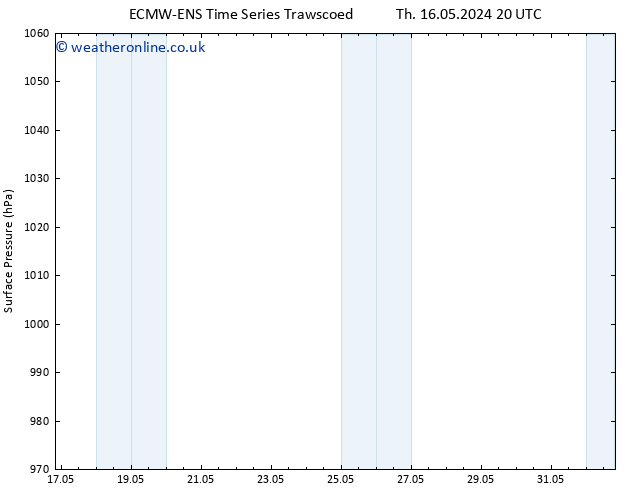 Surface pressure ALL TS Fr 24.05.2024 08 UTC