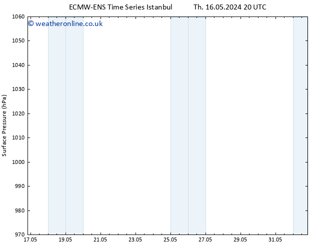 Surface pressure ALL TS Fr 17.05.2024 02 UTC