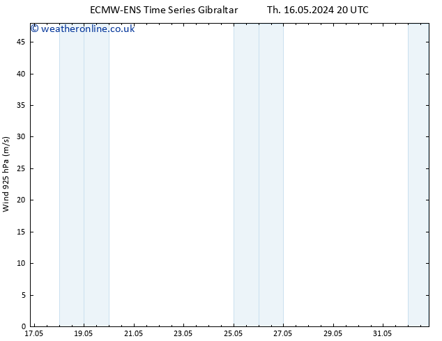 Wind 925 hPa ALL TS Th 23.05.2024 08 UTC