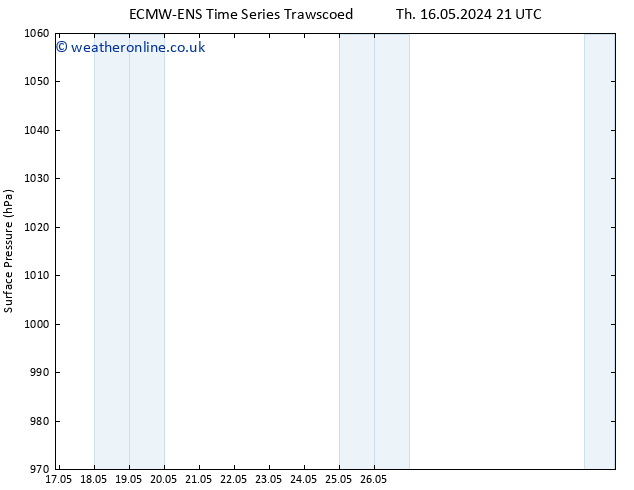 Surface pressure ALL TS Sa 18.05.2024 03 UTC